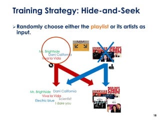 Training Strategy: Hide-and-Seek
➢Randomly choose either the playlist or its artists as
input.
18
 