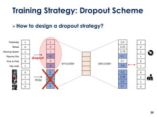 ➢How to design a dropout strategy?
20
1
0
1
1
0
1
0
1
1
0
1
0
1
0
0
0
0
0
0
0
0.9
0.23
0.78
0.1
0.1
0.8
0.2
0.98
0.9
0.1
Hey Jude
Rehab
Yesterday
Dancing Queen
Mamma Mia
Viva la Vida
dropout
encoder decoder
1
0
1
1
0
1
0
1
1
0
Training Strategy: Dropout Scheme
Hide
 