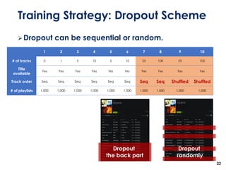 ➢Dropout can be sequential or random.
22
1 2 3 4 5 6 7 8 9 10
# of tracks 0 1 5 10 5 10 25 100 25 100
Title
available
Yes Yes Yes Yes No No Yes Yes Yes Yes
Track order Seq Seq Seq Seq Seq Seq Seq Seq Shuffled Shuffled
# of playlists 1,000 1,000 1,000 1,000 1,000 1,000 1,000 1,000 1,000 1,000
Dropout
the back part
Dropout
randomly
Training Strategy: Dropout Scheme
 