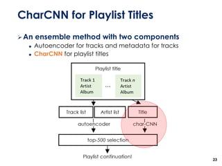CharCNN for Playlist Titles
➢An ensemble method with two components
◆ Autoencoder for tracks and metadata for tracks
◆ CharCNN for playlist titles
23
 