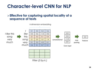 Character-level CNN for NLP
➢Effective for capturing spatial locality of a
sequence of texts
24
I like this
song
very
much
0.1 0.3 0.2 0.6
0.2 0.6 -1.2 -0.2
-2.1 0.2 0.1 0.4
-2.1 0.9 -3.1 1.4
0.1 0.3 -0.2 0.1
0.4 0.1 0.7 0.1
I
like
this
song
very
Filter (3 by k )
2.2
2.3
-1.3
0.9
max
pooling
Conv layer
2.3
Feature
much
k-dimension embedding
convolutional
 