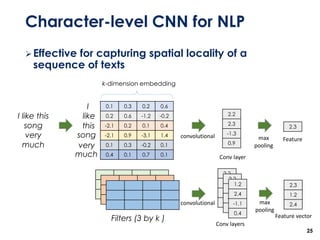 Character-level CNN for NLP
➢Effective for capturing spatial locality of a
sequence of texts
25
I like this
song
very
much
0.1 0.3 0.2 0.6
0.2 0.6 -1.2 -0.2
-2.1 0.2 0.1 0.4
-2.1 0.9 -3.1 1.4
0.1 0.3 -0.2 0.1
0.4 0.1 0.7 0.1
I
like
this
song
very
Filters (3 by k )
convolutional
2.2
2.3
-1.3
0.9
max
pooling
2.3
Feature
much
k-dimension embedding
Conv layer
2.2
2.3
-1.3
0.9
Conv layers
2.2
2.3
-1.3
0.9
1.2
2.4
-1.1
0.4
max
pooling
2.3
1.2
2.4
Feature vector
convolutional
 