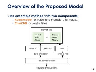 Overview of the Proposed Model
➢An ensemble method with two components.
◆ Autoencoder for tracks and metadata for tracks.
◆ CharCNN for playlist titles.
9
 