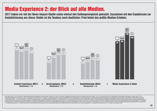 2017 haben wir mit der News-Impact-Studie schon einmal den Gattungsvergleich gemacht. Zusammen mit den Ergebnissen zur
Kaufaktivierung aus dieser Studie ist die Tendenz noch deutlicher: Print bietet das größte Medien-Erlebnis.
Media Experience 2: der Blick auf alle Medien.
23
5,93
3,50 3,45
91
Content Experience (MX1)
Wertebereich: 1–10
x x =Ad-Acceptance (MX2)
Wertebereich: 1–10
Kaufaktivierung (MX2)
Wertebereich: 1–10
Media-Experience-2-Index
5,65
4,48
3,73
95
5,91
5,04
4,33
109
5,38
5,10
4,09
104
Quelle: News Impact 2, 2018, 2-stufige CATI-Repräsentativbefragung/Grundgesamtheit: deutschsprachige Personen ab 18 Jahren in Deutschland. Multiplikative Verknüpfung des Content-Experience-Index (News Impact 1, 2017) mit dem Durchschnitt der KPIs (Werbeaffinität, Kaufanregung und Aktivierung aus News Impact 2, 2018).
Anschließende Indizierung auf Durchschnitt = 100. Zur Ermittlung des Content-Experience-Scores (MX 1): zunächst Faktorenanalyse der zusammengehörigen Statements, gebildet aus 21 Einzel-Statements zum Content-Erleben für jede Mediengattung, danach Bildung des durchschnittlichen Top-2-Wertes pro Mediengattung pro Faktor
in Prozent (Wertebereich: 1–100) und anschließende Transformation auf eine Skala von 1 (= geringstes Content-Erleben) bis 10 (= höchstes Content-Erleben). Zur Ermittlung des Ad-Acceptance-Scores (MX 2): zunächst Faktorenanalyse der 5 Statements zur Werbeaffinität und Errechnung von Faktor-Scores, die auf einer 4-stufigen Skala
(„trifft überhaupt nicht zu“ bis „trifft voll und ganz zu“) beruhen, anschließend Transformation der durchschnittlichen Faktor-Scores auf eine Skala von 1 (= geringste Ad-Acceptance) bis 10 (= höchste Ad-Acceptance). Zur Ermittlung des Product Attention Scores (MX 2), bestehend aus den beiden Komponenten Kaufanregung und Aktivierung:
Ermittlung des Kaufanregungs-Scores durch Faktorenanalyse der 21 Werbeprofil-Eigenschaften und Extraktion von Kaufanregungs-Faktor-Scores, die auf einer 4-stufigen Skala („trifft überhaupt nicht zu“ bis „trifft voll und ganz zu“) beruhen, anschließend Transformation der durchschnittlichen Faktor-Scores auf eine Skala von 1 (= geringste
Kaufanregung) bis 10 (= höchste Kaufanregung); Ermittlung des Aktivierungs-Scores, basierend auf einem Zustimmungs-Statement zur Aktivierung, durch Bildung des Mittelwertes, der auf einer 4-stufigen Skala („trifft überhaupt nicht zu“ bis „trifft voll und ganz zu“) beruht, anschließend Transformation dieses Mittelwerts auf eine Skala von
1 (= geringste Aktivierung) bis 10 (= höchste Aktivierung); Zusammenführung des Kaufanregungs-Scores und des Aktivierungs-Scores per Mittelwertbildung im Product Attention Score, dessen Wertebereich von 1 (geringste Product Attention) bis 10 (= höchste Product Attention) reicht.
 