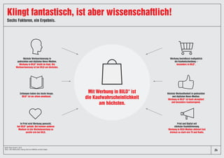 Höchste Werbeerinnerung in
gedruckten und digitalen News-Medien.
Werbung in BILD* bleibt im Kopf. Die
Werbeerinnerung ist bei BILD am höchsten.
Zeitungen haben das beste Image.
BILD* ist vor allem emotional.
In Print wird Werbung gemocht,
bei BILD* geliebt. Bei keinem anderen
Medium ist die Werbebewertung so
positiv wie bei BILD.
Quelle: News Impact 2, 2018.
*BILD = BILD-Marke (BILD-Zeitung, BILD am SONNTAG und BILD Digital)
Werbung beeinflusst maßgeblich
die Kaufentscheidung –
besonders in BILD*.
Höchste Werbeoffenheit in gedruckten
und digitalen News-Medien.
Werbung in BILD* ist hoch akzeptiert
und besonders kaufanregend.
Print und Digital mit
stärkster Kaufaktivierung.
Werbung in BILD-Medien aktiviert fast
dreimal so stark wie TV und Radio.
Klingt fantastisch, ist aber wissenschaftlich!
Sechs Faktoren, ein Ergebnis.
24
Mit Werbung in BILD* ist
die Kaufwahrscheinlichkeit
am höchsten.
 