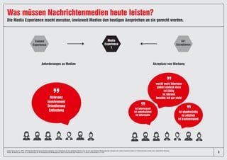 Die Media Experience macht messbar, inwieweit Medien den heutigen Ansprüchen an sie gerecht werden.
Was müssen Nachrichtenmedien heute leisten?
Quelle: News Impact 1, 2017, CATI-Repräsentativbefragung (Indizierungsstufe). Links: Darstellung der vier gebildeten Faktoren über die vier verschiedenen Mediengattungen bezüglich der Content Experience (Basis für Faktorenanalyse: jeweils mind. wöchentliche Nutzung).
Rechts: Darstellung der Items für die Berechnung der Ad-Acceptance pro Mediengattung. Basis: deutschsprachige Personen ab 18 Jahren in Deutschland, n=1001. 3
Ad-
Acceptance
Media
Experience
1
Content
Experience
Anforderungen an Medien Akzeptanz von Werbung
Relevanz
Involvement
Orientierung
Entlastung
ist interessant
ist unterhaltend
ist informativ
weckt mein Interesse
gehört einfach dazu
ist lästig
ist störend
beachte ich gar nicht
ist glaubwürdig
ist nützlich
ist kaufanregend
 