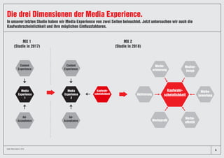 In unserer letzten Studie haben wir Media Experience von zwei Seiten beleuchtet. Jetzt untersuchen wir auch die
Kaufwahrscheinlichkeit und ihre möglichen Einflussfaktoren.
Die drei Dimensionen der Media Experience.
4
Quelle: News Impact 2, 2018.
MX 1
(Studie in 2017)
MX 2
(Studie in 2018)
Ad-
Acceptance
Ad-
Acceptance
Media
Experience
1
Media
Experience
2
Content
Experience
Content
Experience
Kaufwahr-
scheinlichkeit
Kaufwahr-
scheinlichkeit
Medien-
Image
Werbe-
affinität
Aktivierung
Werbe-
erinnerung
Werbe-
bewertung
Werbeprofil
 