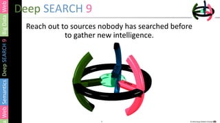 1 © 2016 Deep SEARCH 9 GmbH1
Deep SEARCH 9
Reach out to sources nobody has searched before
to gather new intelligence.
 