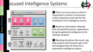2 © 2016 Deep SEARCH 9 GmbH2
❸ Blending disciplines like search, big
data analysis and semantic web is the
technological b...