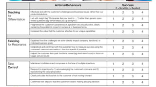 Lowes Sales Workshop