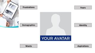 Frustrations
Wants
IdentityDemographics
Aspirations
Fears
 