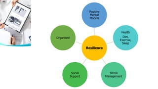 Resilience
Positive
Mental
Models
Health
Diet,
Exercise,
Sleep
Stress
Management
Social
Support
Organised
 