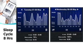 Sleep
Cycle
8 Hrs
 