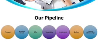 Our Pipeline
 