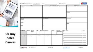 Anatomy
of a
Sales Visit
90 Day
Sales
Canvas
 