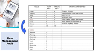 Time
Management
Audit
 