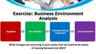 Exercise: Business Environment
Analysis
Suppliers Our Industry Channels/Direct
Customers
End Consumers
What changes are occurring in your sector that we need to be aware
of moving forward into 2019?
 