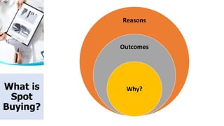 What is
Spot
Buying?
Reasons
Outcomes
Why?
 