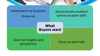 Understand my business.
Know me
Demonstrate excellent
communication skills
Give me insights and
perspective
Focus on post-sale
What
Buyers want
 