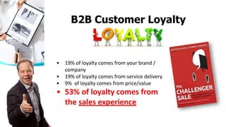 • 19% of loyalty comes from your brand /
company
• 19% of loyalty comes from service delivery
• 9% of loyalty comes from price/value
• 53% of loyalty comes from
the sales experience
B2B Customer Loyalty
 