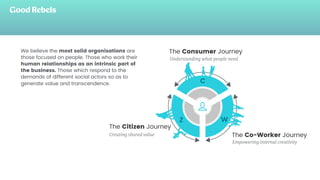C
Z W
The Citizen Journey
The Consumer Journey
The Co-Worker Journey
Understanding what people need
Creating shared value
Empowering internal creativity
We believe the most solid organisations are
those focused on people. Those who work their
human relationships as an intrinsic part of
the business. Those which respond to the
demands of different social actors so as to
generate value and transcendence.
 