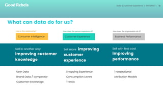 󰀁12
Sell with less cost
improving
performance
Sell more improving
customer
experience
Sell in another way
improving customer
knowledge
User Data
Brand Data / competitor
Customer Knowledge
Shopping Experience
Concumption Levers
Trends
Consumer Intelligence Business PerformanceCustomer Experience
Transactional
Attribution Models
Data & Customer Experience | ENTORNO |
How is this relationship? How does the person experience it? How does the organisation do it?
What can data do for us?
 