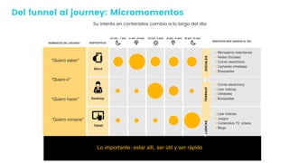 Del funnel al journey: Micromomentos
(12 am - 7 am) (7 am -10 am) (10 am -5 pm) (5 pm - 8 pm) (8 pm -12 am)
Móvil
Desktop
Tablet
SOCIALESTRABAJOLÚDICAS
• Mensajería instantanea
• Redes Sociales
• Correo electrónico
• Llamadas whatsapp
• Búsquedas
• Leer noticias
• Juegos
• Contenidos TV, vídeos
• Blogs
• Correo electrónico
• Leer noticias
• Utilidades
• Búsquedas
Lo importante: estar allí, ser útil y ser rápido
“Quiero saber”
“Quiero ir”
“Quiero hacer”
“Quiero comprar”
MOMENTOS DEL USUARIO DISPOSITIVOS
SERVICIOS MÁS USADOS AL DÍA
Su interés en contenidos cambio a lo largo del día
 