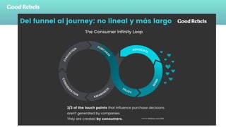 Del funnel al journey: no lineal y más largoDel funnel al journey: no lineal y más largo
 