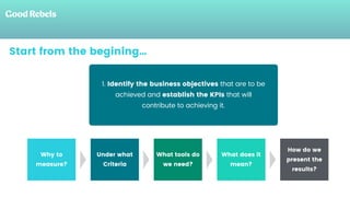 Start from the begining…
1. Identify the business objectives that are to be
achieved and establish the KPIs that will
contribute to achieving it.
Why to
measure?
Under what
Criteria
What tools do
we need?
What does it
mean?
How do we
present the
results?
 