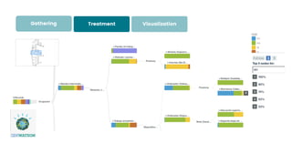 DATA VALUE PARA DIRECTIVOS - METODOLOGÍA DE TRABAJO - EJEMPLOS TRATAMIENTO
Gathering Treatment Visualization
 