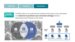 MEDIOS AJENOS
CUSTOM
AUDIENCE
S
The RRSS allow us to customize the content to each type of user, that allows
us a freemium to premium user conversion strategy thanks to
sponsoring content based on the cluster.
DATA VALUE PARA DIRECTIVOS - METODOLOGÍA DE TRABAJO - EJEMPLOS PUESTA A DISPOSICIÓN
Gathering Treatment Visualization
 