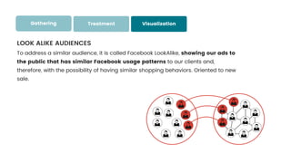 LOOK ALIKE AUDIENCES
To address a similar audience, it is called Facebook LookAlike, showing our ads to
the public that has similar Facebook usage patterns to our clients and,
therefore, with the possibility of having similar shopping behaviors. Oriented to new
sale.
DATA VALUE PARA DIRECTIVOS - METODOLOGÍA DE TRABAJO - EJEMPLOS PUESTA A DISPOSICIÓN
Gathering Treatment Visualization
 