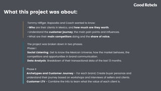What this project was about:
Tommy Hilﬁger, Rapsodia and Coach wanted to know:
• Who are their clients in Mexico, and how much are they worth.
• Understand the customer journey, the main pain points and inﬂuences.
• What are their main competitors doing and the share of voice.
The project was broken down in two phases.
Phase I
Social Listening: Get to know the Mexican Universe, how the market behaves, the
competitors and opportunities in brand communication.
Data Analysis: Breakdown of their transactional data of the last 13 months.
Phase II
Archetypes and Customer Journey - For each brand, Create buyer personas and
understand their journey based on workshops and interviews of sellers and clients.
Customer LTV - Combine the info to learn what the value of each client is.
 