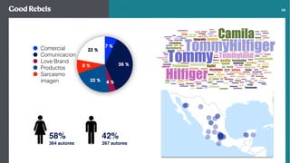 󰀁39
58%
364 autores
42%
267 autores
22 %
8 %
22 % 4 %
36 %
7 %
Comercial
Comunicacion
Love Brand
Productos
Sarcasmo
imagen
 
