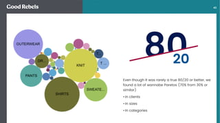 󰀁43
8020
Even though it was rarely a true 80/20 or better, we
found a lot of wannabe Paretos (70% from 30% or
similar)
• In clients
• In sizes
• In categories
 