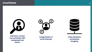 󰀁46
Interviews, surveys
and workshops with
salespeople and
clients.
Categorization of
social listening.
Sales databases
and Mystery
Shopping.
 