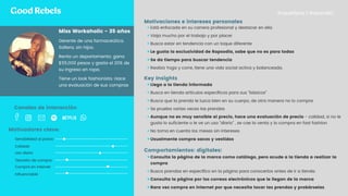 Miss Workaholic - 35 años
Gerente de una farmaceútica.
Soltera, sin hijos.
Renta un departamento, gana
$55,000 pesos y gasta el 20% de
su ingreso en ropa.
Tiene un look fashionista. Hace
una evaluación de sus compras
Comportamientos: digitales:
Motivaciones e intereses personales
•Está enfocada en su carrera profesional y destacar en ella
•Viaja mucho por el trabajo y por placer
•Busca estar en tendencia con un toque diferente
•Le gusta la exclusividad de Rapsodia, sabe que no es para todas
•Se da tiempo para buscar tendencia
•Realiza Yoga y corre, tiene una vida social activa y balanceada.
•Llega a la tienda informada
•Busca en tienda artículos específicos para sus “básicos”
•Busca que la prenda le luzca bien en su cuerpo, de otra manera no lo compra
•Se prueba varias veces las prendas
•Aunque no es muy sensible al precio, hace una evaluación de precio - calidad, si no le
gusta lo suficiente o le ve un uso “diario” , se cae la venta y lo compra en fast fashion
•No toma en cuenta los meses sin intereses
•Usualmente compra sacos y vestidos
Motivadores clave:
Sensibilidad al precio
Influenciable
Calidad
Key Insights
•Consulta la página de la marca como catálogo, pero acude a la tienda a realizar la
compra
•Busca prendas en específico en la página para conocerlos antes de ir a tienda
•Consulta la página por los correos electrónicos que le llegan de la marca
•Rara vez compra en internet por que necesita tocar las prendas y probárselas
Uso diario
Compra en internet
Decisión de compra
Canales de interacción
Arquetipos | Rapsodia
 