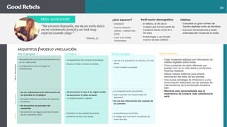 󰀁50
ARQUETIPOS / MODELO VINCULACIÓN
Miss workaholic
‣ Crear contenido editorial con información en
medios digitales sobre moda
‣ Crear contenido de estilo diferente que
puedan lucir en su vida diaria y social para
hacerlas destacar
‣ Utilizar medios externos para ofrecer
información del estilo de las prendas
‣ Una buena estrategia de inﬂuencers y una
comunicación adecuada con las prendas de
más tendencia de la temporada resultaría
bien.
‣Mientras más personalizada sea la
experiencia de compra, más satisfactoria
será.
“Me encanta Rapsodia, me da un estilo único
en mi vestimenta formal y un look muy
especial cuando salgo.”
- Jimena, 35
Perfil socio-demográfico
•En México, el 19% de la
mujeres que forman parte de
Facebook tienen entre 35 a
44 años
•Puede llegar a ser Double
Income No kids (DINKS)
MicroMomentos
Oportunidades
Hábitos
•Consultan un gran número de
fuentes digitales antes de decidirse
•Conocen las tendencias y están
enteradas del mundo de la moda
Pre Compra > Compra > Post compra >
¿Qué esperan?
•Destacar
•Que la relación
precio- calidad sea
justa
•Lucir a la moda,
innovadora
• Necesidad de una nueva prenda para lucir
en mi vida social
• La importancia de mi imagen es
fundamental
• La experiencia de compra en boutique
• Busca en línea, compra en tienda.
• Uso de mis prendas en la oficina y mi vida
diaria
• Como resalta mi prenda
•No encontrar lo que vi en algún medio
•No encontrar la talla correcta
• La relación precio-calidad
• Encontrar lo que estaba buscando
• Excelente servicio del cliente
•No ver suficientemente información de
las prendas en la página
• No están todas las prendas de Argentina
en México
•No encuentro las prendas del
newlestter
• Me enamoro de alguna prenda a través
de los newsletter, RRSS
• La compostura de una prenda
• Que la prenda no incluya todas los
repuestos
•No me dan información del cuidado de
las prendas
• La envoltura es muy linda
• El halago que me hacen los demás de
como me veo
PainPointsWOW
 
