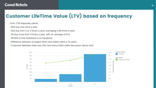 󰀁51
From 7,319 Rapsodia clients:
•66% buy only once a year.
•25% buy from 2 to 3 times a year, averaging 2.28 times a year.
•9% buy more than 4 times a year, with an average of 6.31.
•69.68% of that database is on Facebook
•Difference between youngest client and oldest client is 32 years.
•Customer Retention Rate was 42% (we had a LONG LONG discussion about this).
Customer LifeTime Value (LTV) based on frequency
 