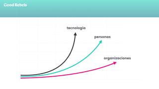 tecnología
personas
organizaciones
 