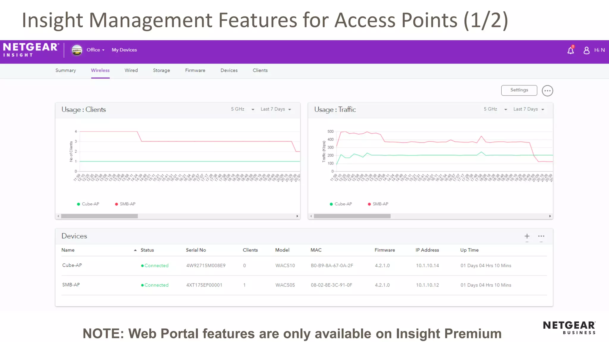 Insight Management Features for Access Points (1/2)
NOTE: Web Portal features are only available on Insight Premium
 
