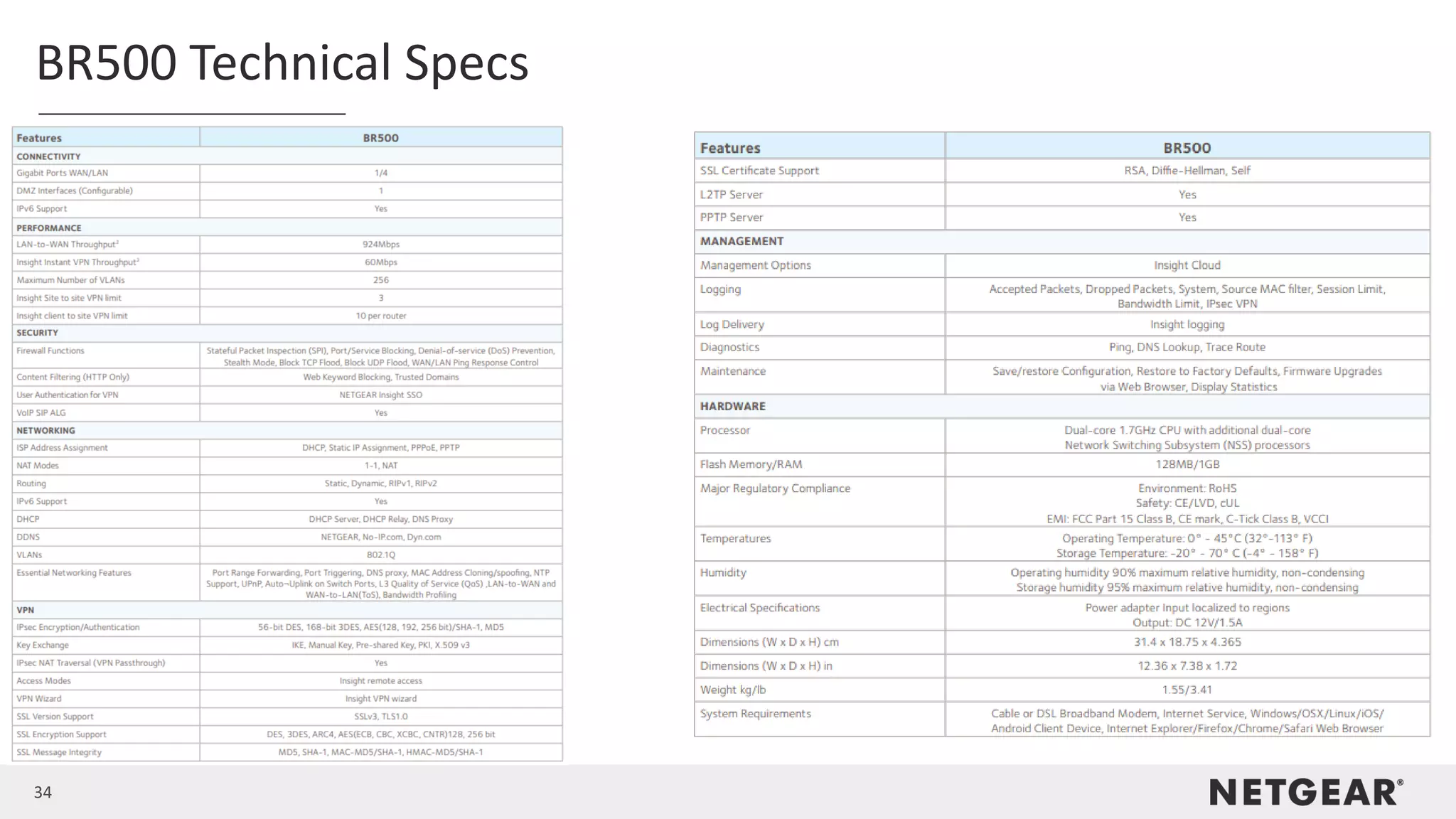 34
BR500 Technical Specs
 