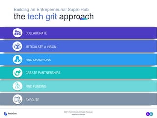 • Sample subtitle text goes here
Building an Entrepreneurial Super-Hub
the tech grit approach
CREATE PARTNERSHIPS
FIND CHAMPIONS
ARTICULATE A VISION
EXECUTE
FIND FUNDING
COLLABORATE
www.techgrit.website
©2018 TechGrit LLC | All Rights Reserved.
 