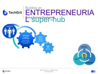 ENTREPRENEURIA
L super-hub
www.techgrit.website
©2018 TechGrit LLC | All Rights Reserved.
Building an
Startup Business Development
Software
Guild
Programming
Boot Camp
 