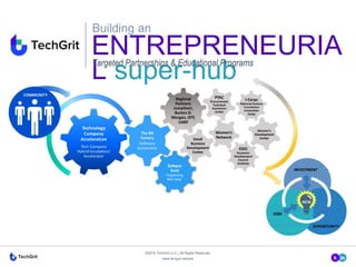 www.techgrit.website
©2018 TechGrit LLC | All Rights Reserved.
ENTREPRENEURIA
L super-hub
Building an
Targeted Partnerships & Educational Programs
Software
Guild
Programming
Boot Camp
 