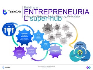 www.techgrit.website
©2018 TechGrit LLC | All Rights Reserved.
ENTREPRENEURIA
L super-hub
Building an
Collaborative Workspace, Events & Networking, Pre-incubation
Software
Guild
Programming
Boot Camp
 