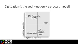 Digitization is the goal – not only a process model!
Digitization capabilities
Modellingcapabilities
BPM Frameworks
(BPMN)
DCR
Drawing tools
”Build-in
workflow
tools”
 