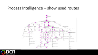 Process Intelligence – show used routes
 