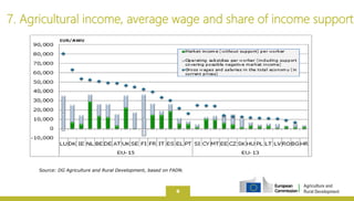 CAP objectives - Viable farm income | PPTX
