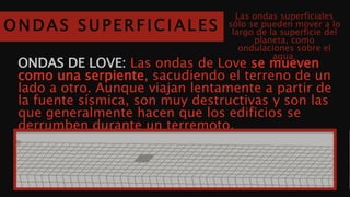 ONDAS SUPERFICIALES
Las ondas superficiales sólo se
pueden mover a lo largo de la
superficie del planeta, como
ondulaciones sobre el agua.
ONDAS DE LOVE: Las ondas de Love se mueven como una
serpiente, sacudiendo el terreno de un lado a otro. Aunque
viajan lentamente a partir de la fuente sísmica, son muy
destructivas y son las que generalmente hacen que los
edificios se derrumben durante un terremoto.
 